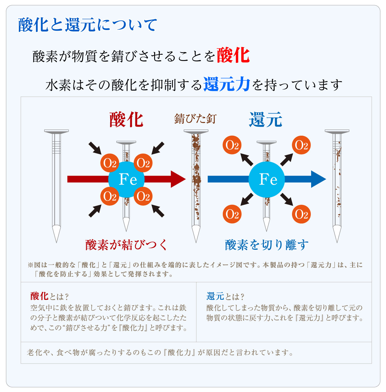 酸化と還元