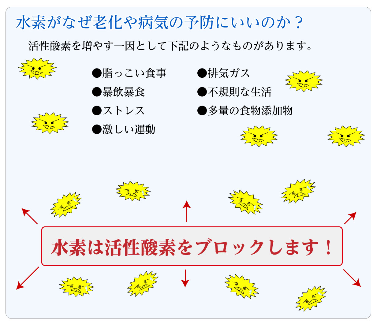 水素水で活性酸素をブロック