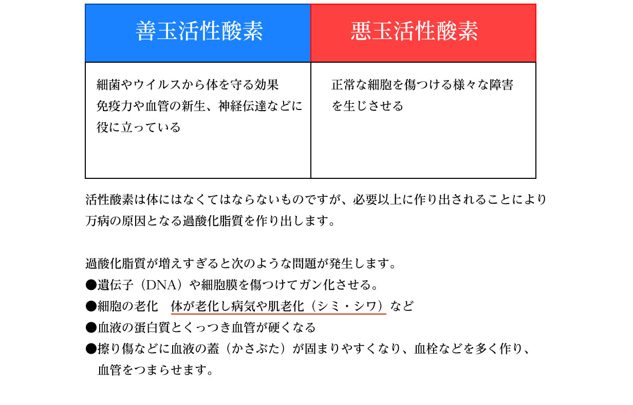 水素水で活性酸素をブロック