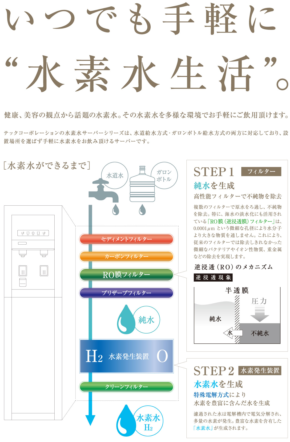 水素水のご案内