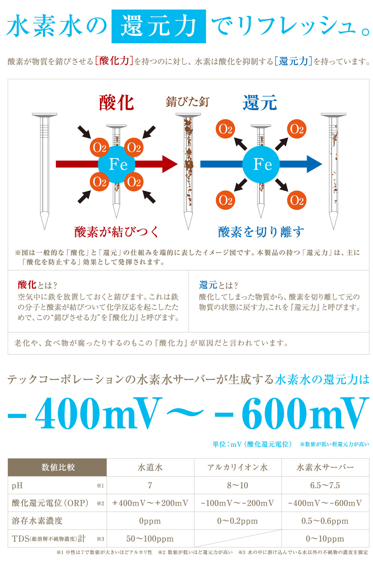 水素水のご案内